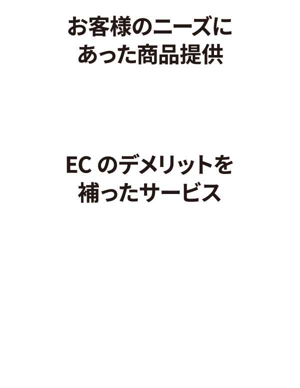 お客様のニーズにあった商品提供 + ECのデメリットを補ったサービス = OTORIOKI